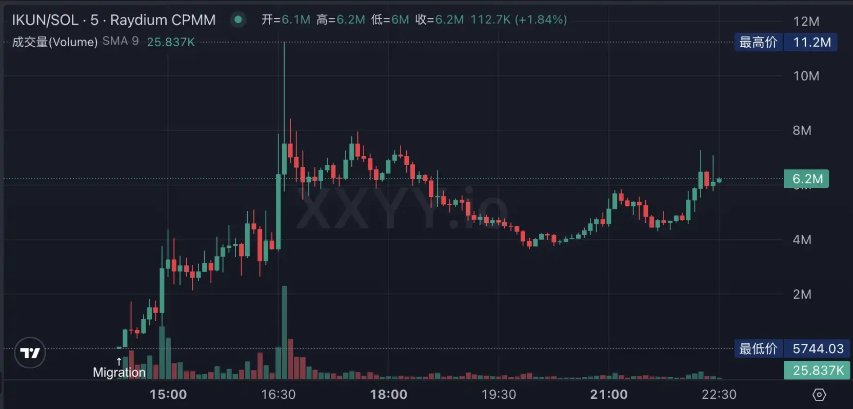 Both new and old memes are soaring. Is this the beginning of a bull market or the market makers’ self-rescue?