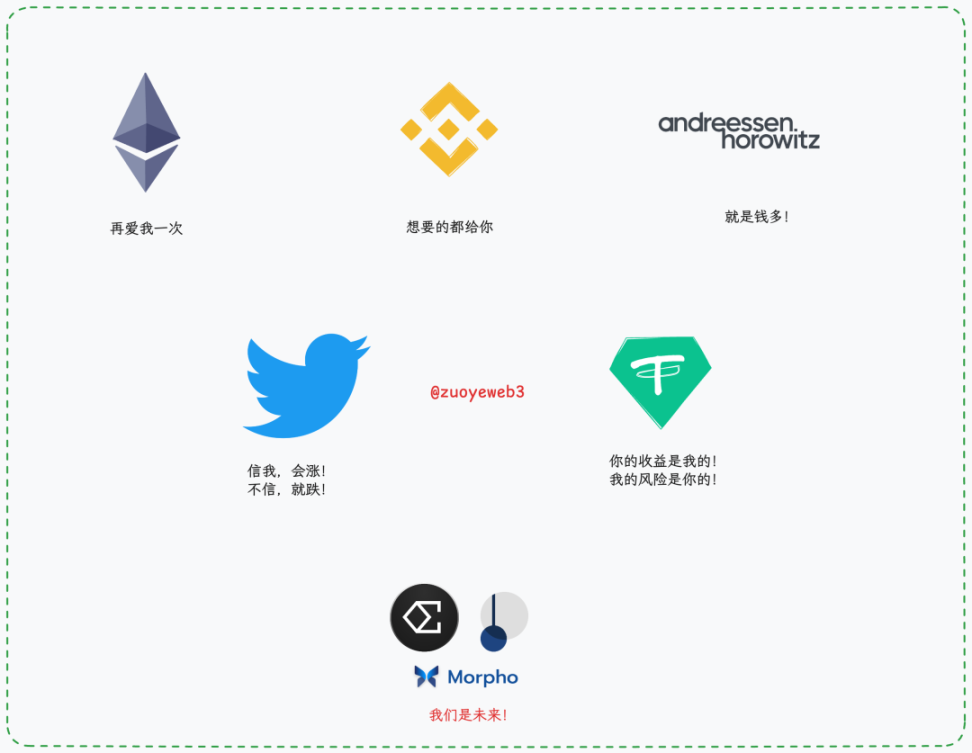 ![<center>图片说明：加密现有格局</center><center>图片来源：@zuoyeweb3</center>]()