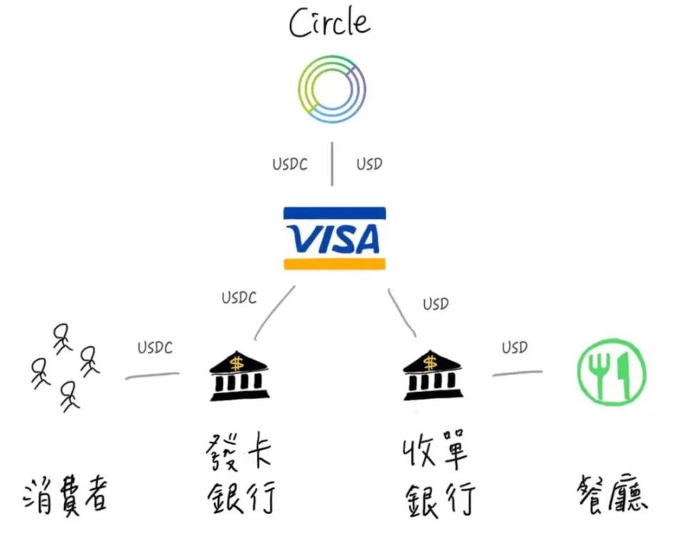 Circle 创始人：7 年前，我是如何 All in 稳定币的