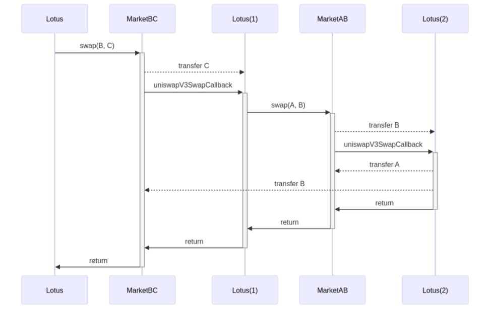 null Interactive None Recursive