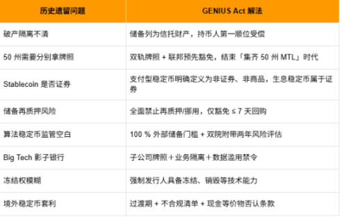 「GENIUS法案」通關參議院，美國邁向加密之都？
