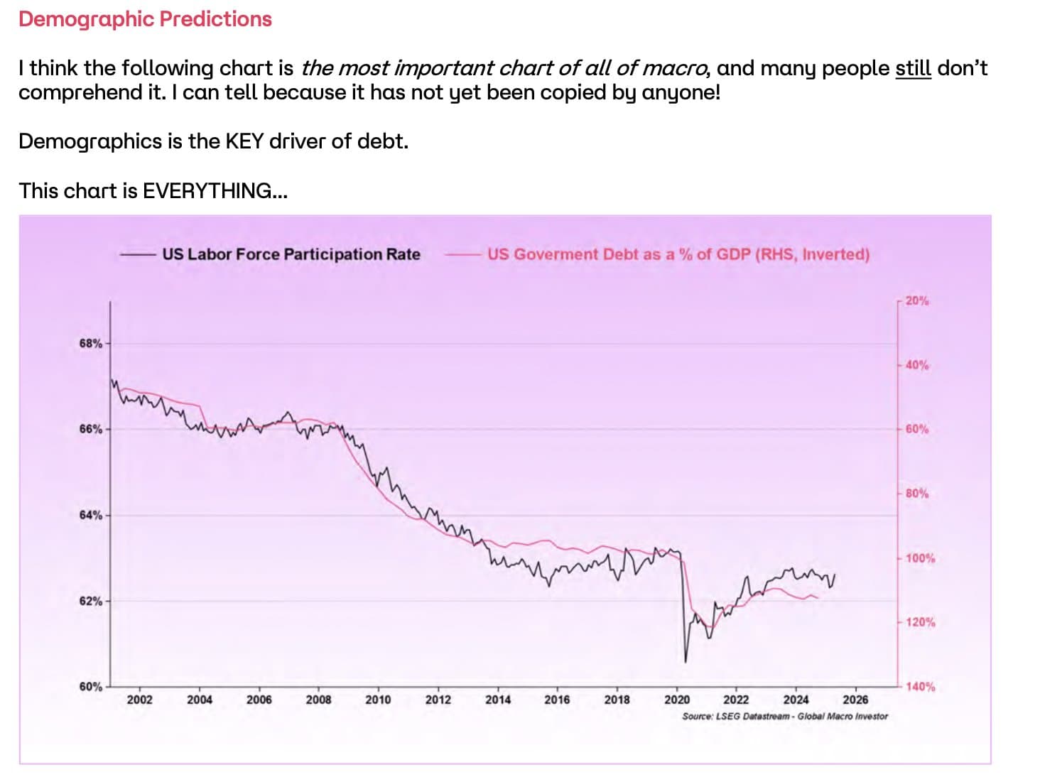 Raoul Pal：加密货币不仅能抵消每年8% 的货币贬值，还会因采用效应而增值- Foresight News