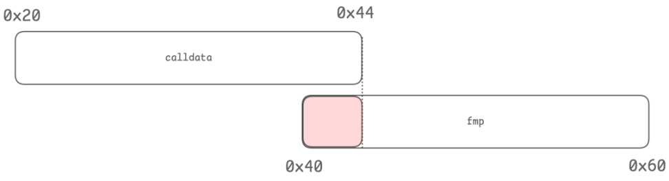 null Lotus Router Transfer