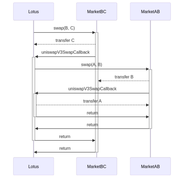 null Interactive Recursive
