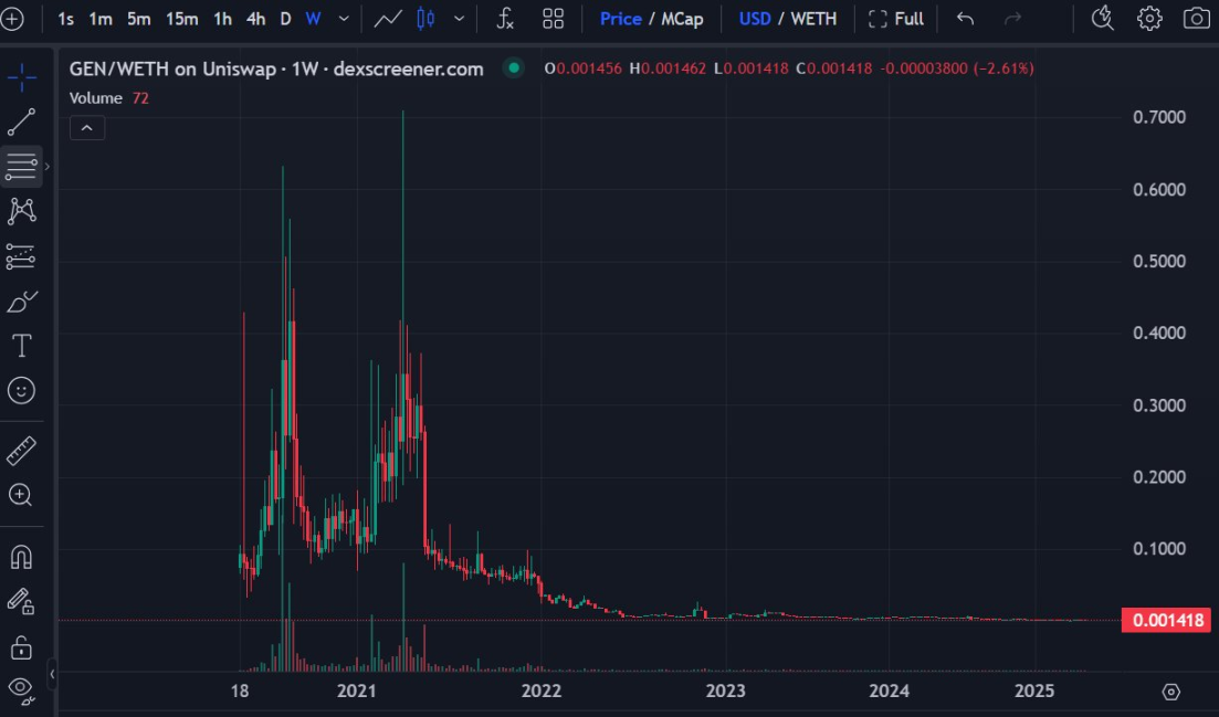 Business war or reminder? xStocks team frequently exposes dark history