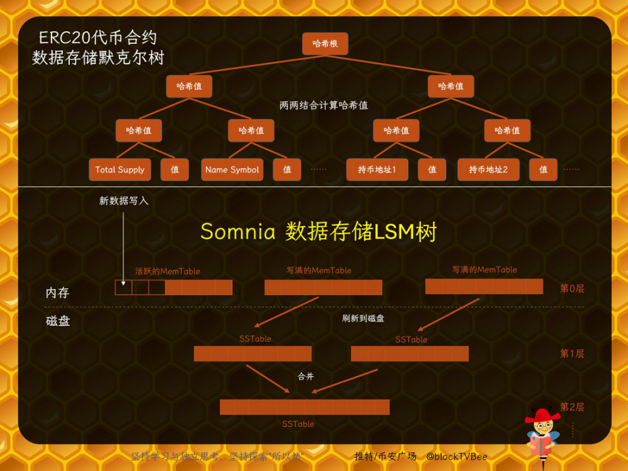 市场已对”高速公链”彻底脱敏，为什么说 Somnia 可能与众不同？