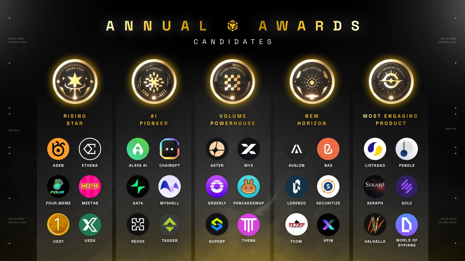 USDX - Foresight Wiki
