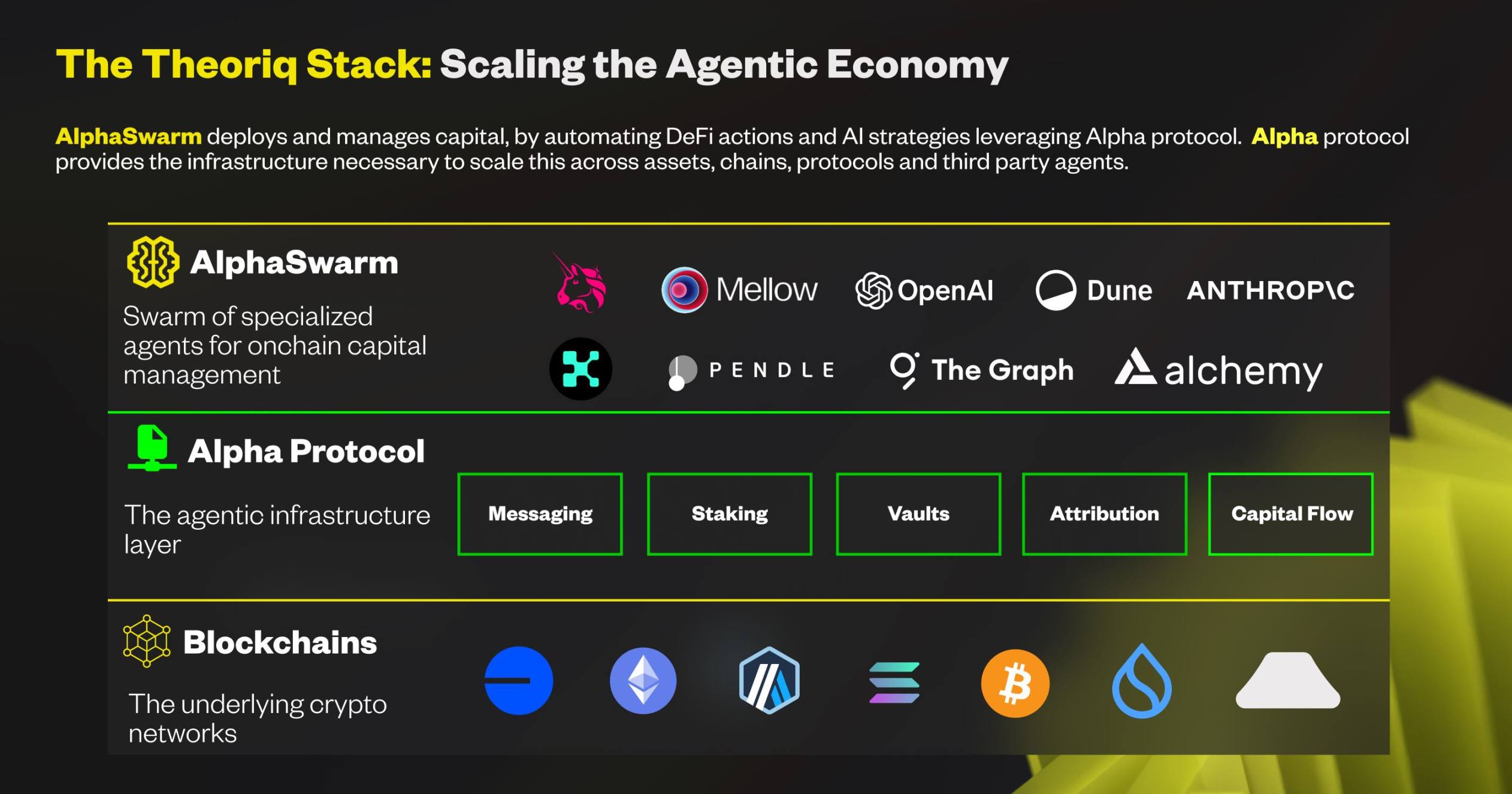 我们为什么投资Theoriq - Foresight News