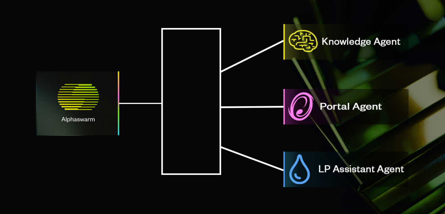 我们为什么投资Theoriq - Foresight News