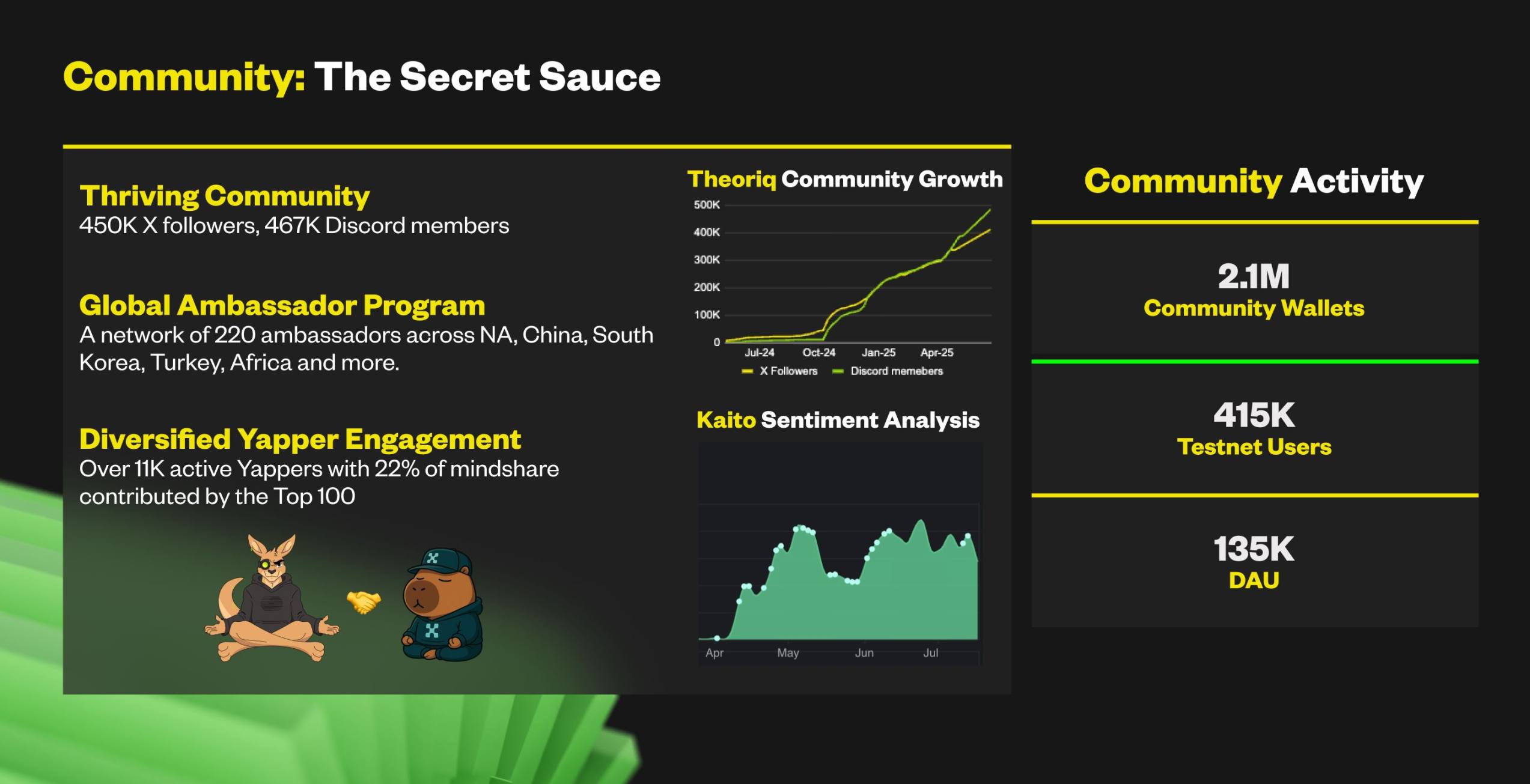 我们为什么投资Theoriq - Foresight News