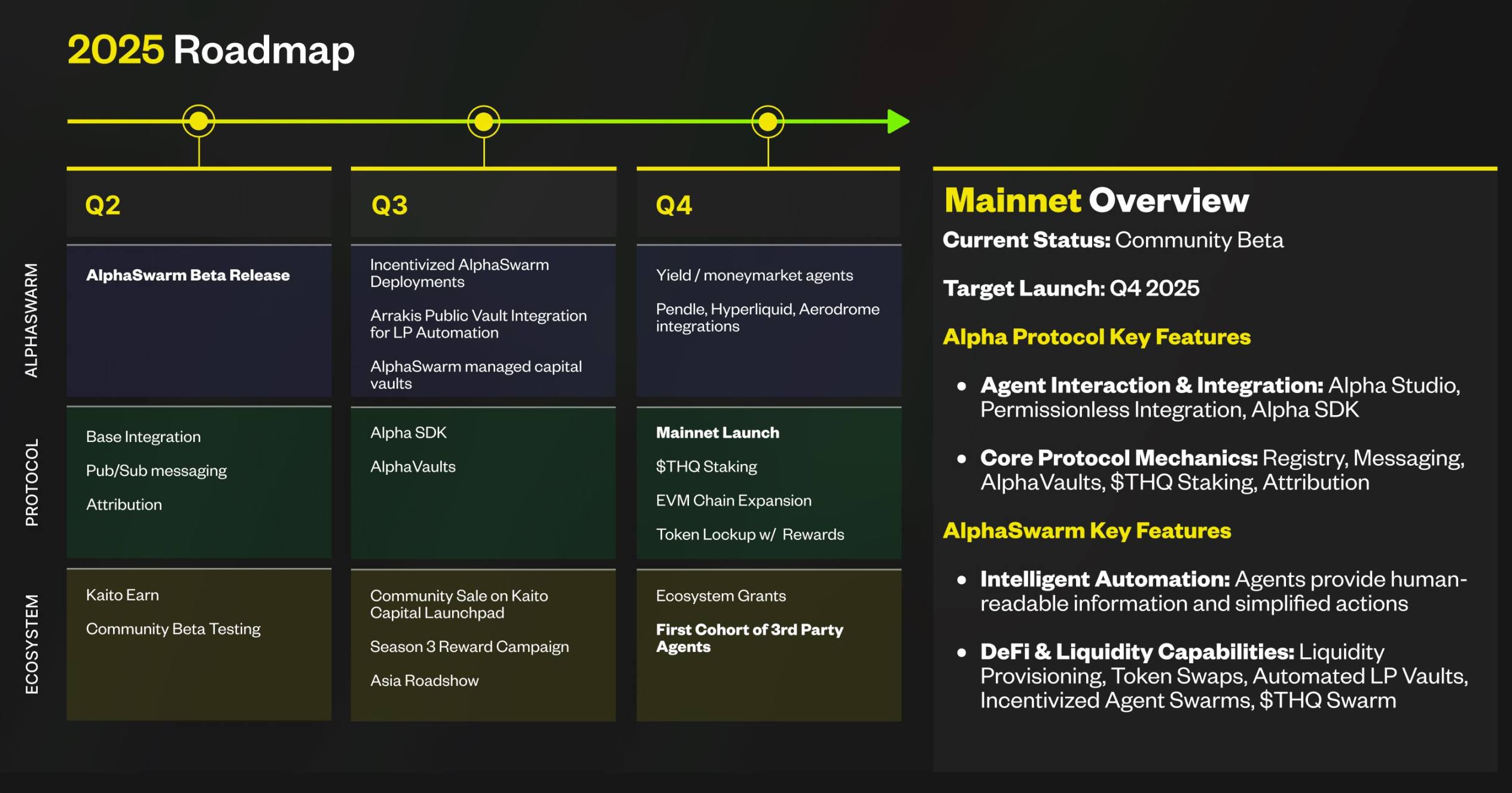 我们为什么投资Theoriq - Foresight News