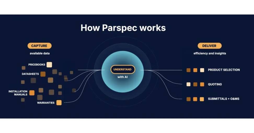 Parspec Raises $20 Million Series A to Modernize the Construction ...