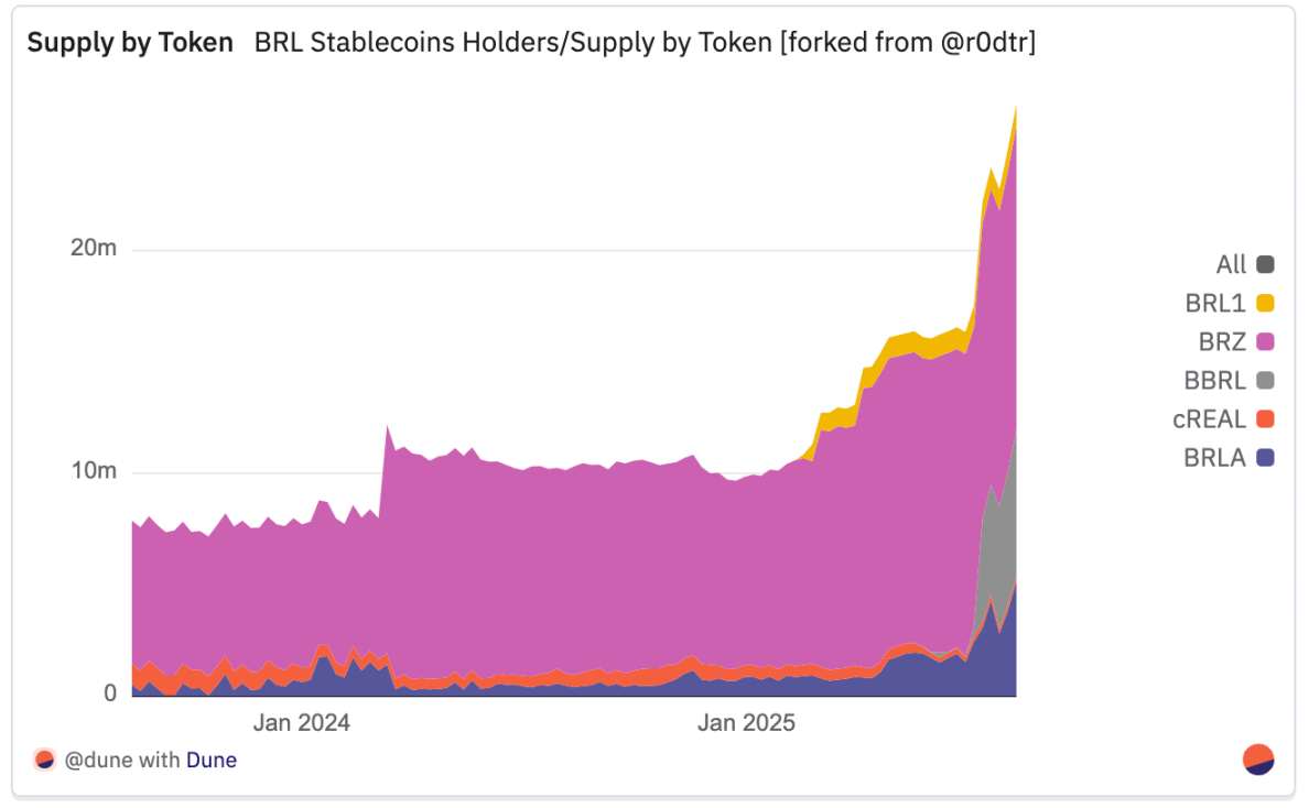 2025 年拉丁美洲加密货币全景报告- Foresight News