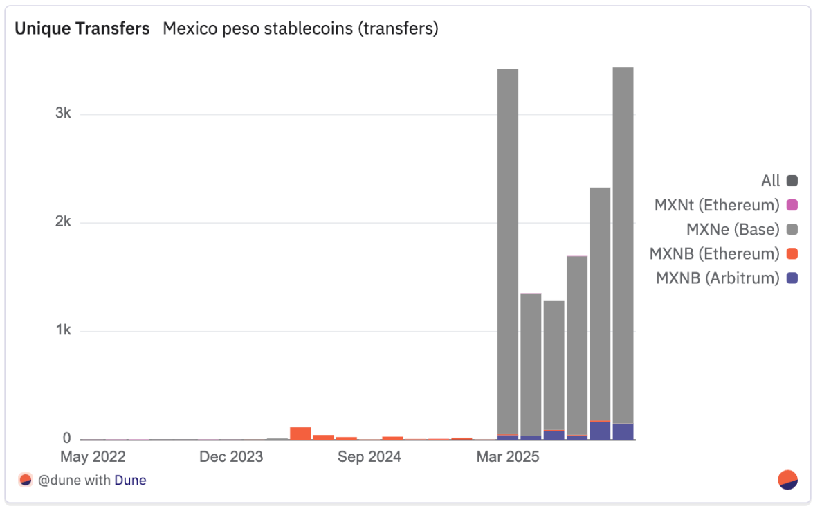 2025 年拉丁美洲加密货币全景报告- Foresight News