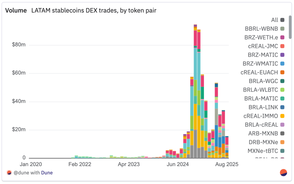 2025 年拉丁美洲加密货币全景报告- Foresight News