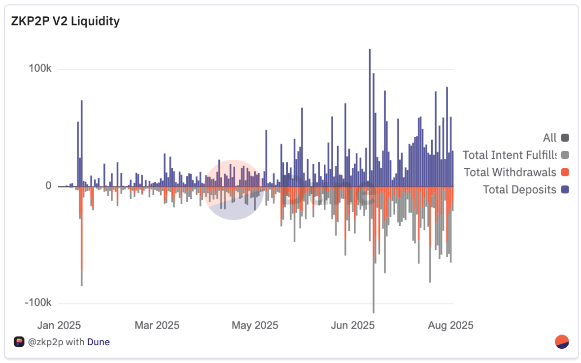 2025 年拉丁美洲加密货币全景报告- Foresight News