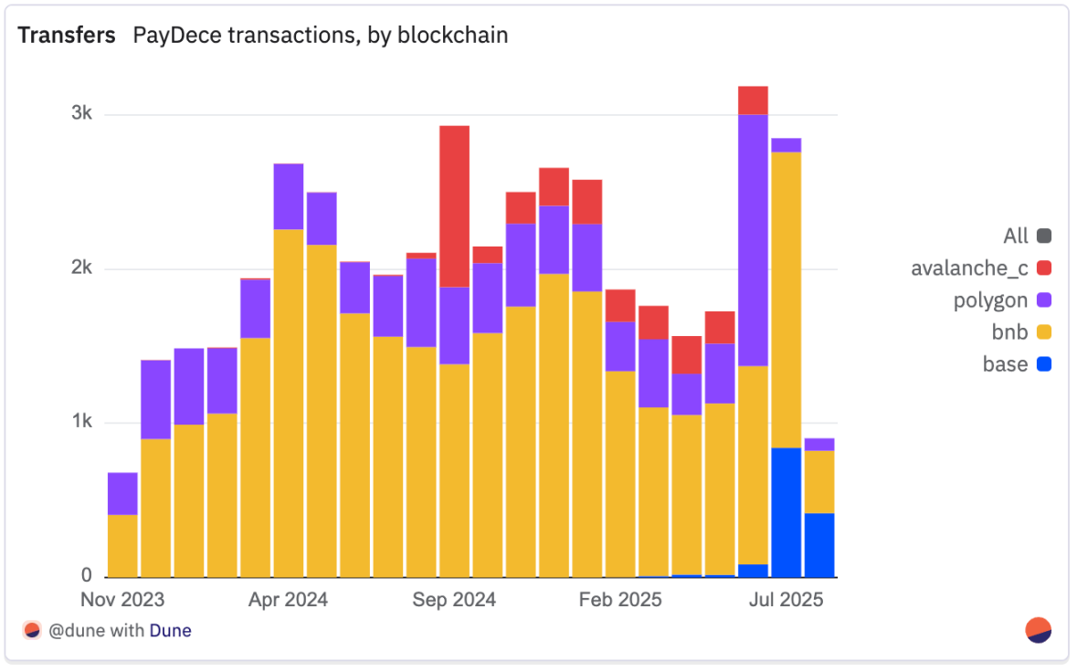 2025 年拉丁美洲加密货币全景报告- Foresight News