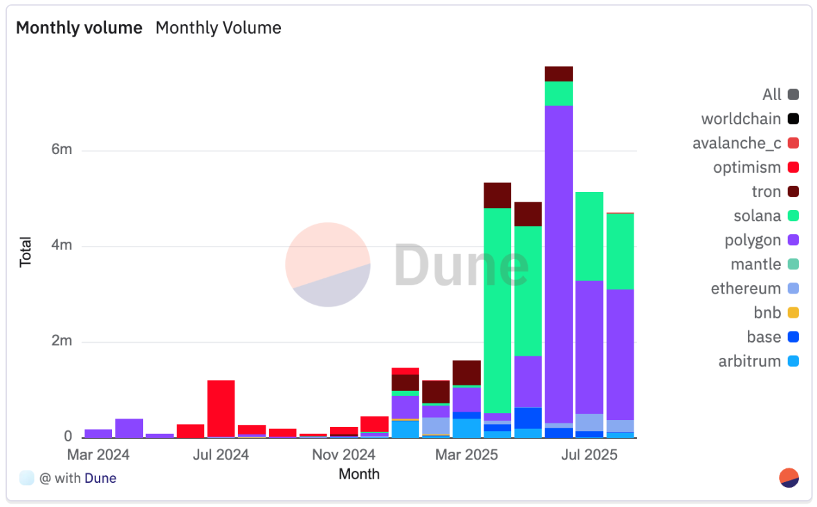 2025 年拉丁美洲加密货币全景报告- Foresight News