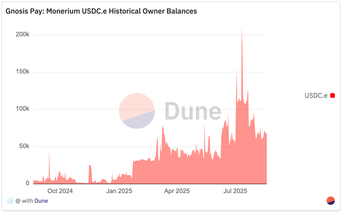 2025 年拉丁美洲加密货币全景报告- Foresight News