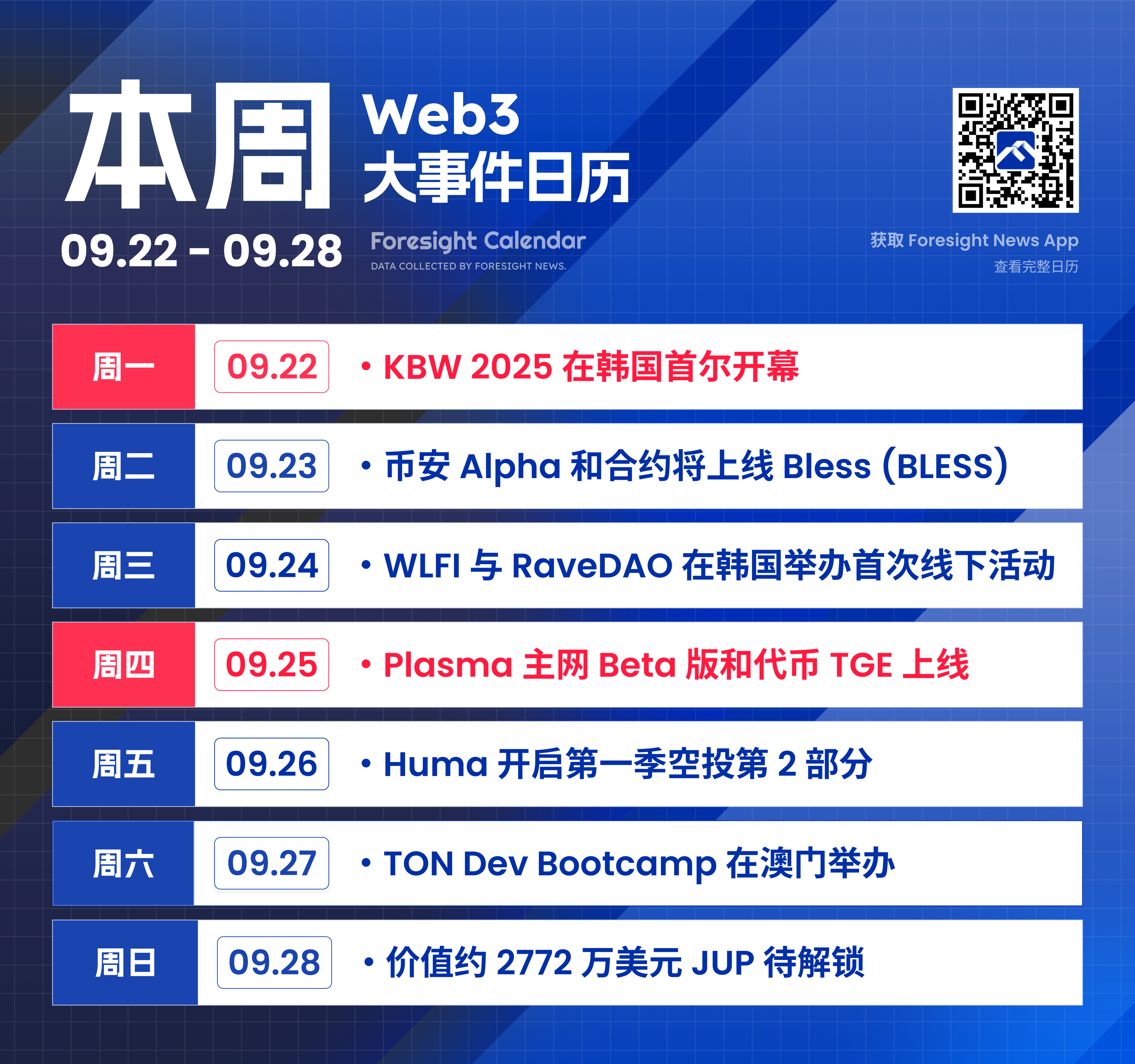 KBW 2025 在韩国开幕，Plasma 主网和TGE 将上线- Foresight News