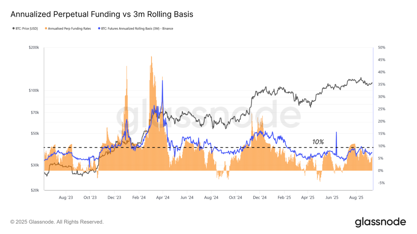 比特币ETF资金流入减缓，BTC能否重返11.4万美元成焦点！