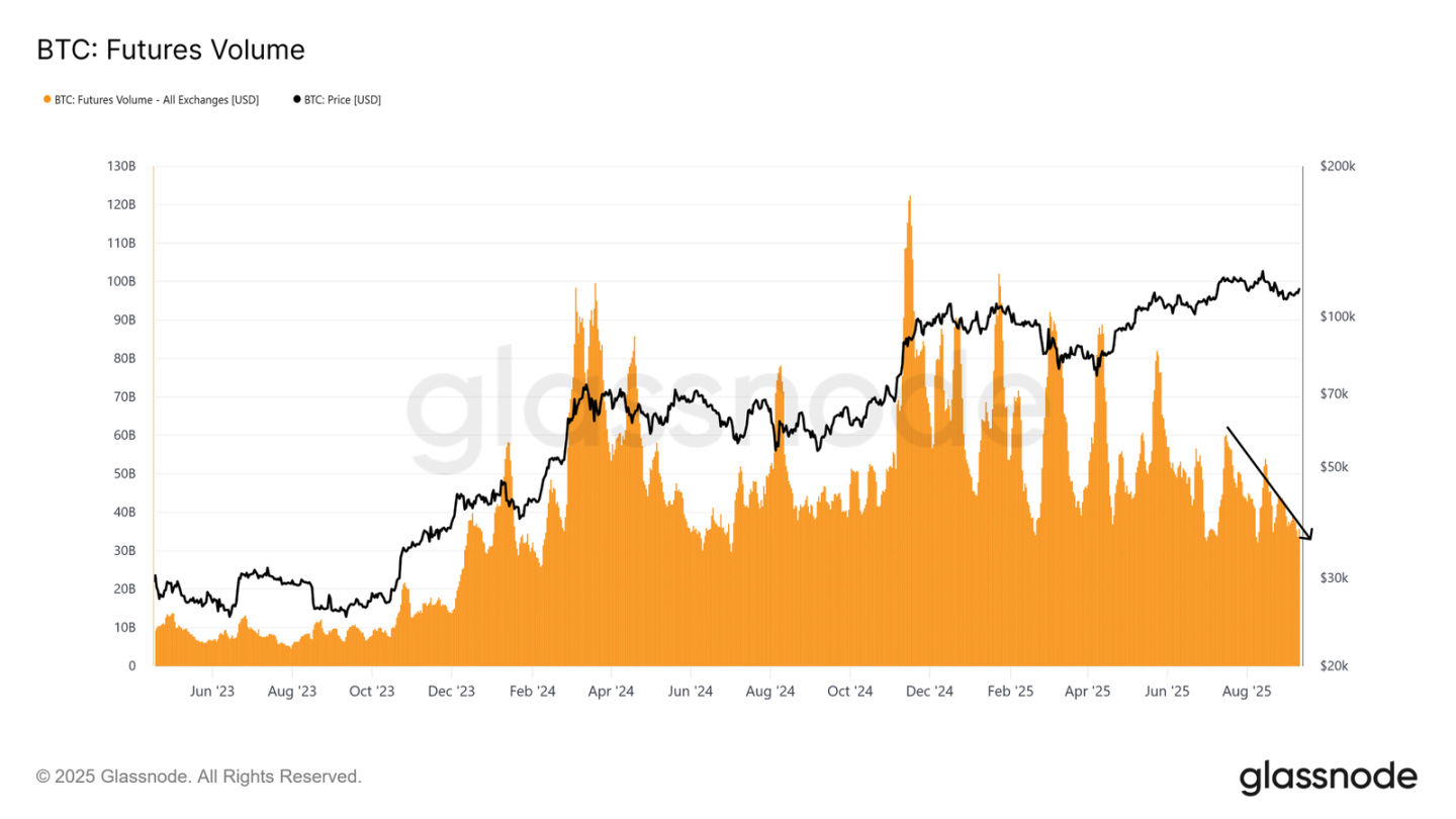 比特币ETF资金流入减缓，BTC能否重返11.4万美元成焦点！