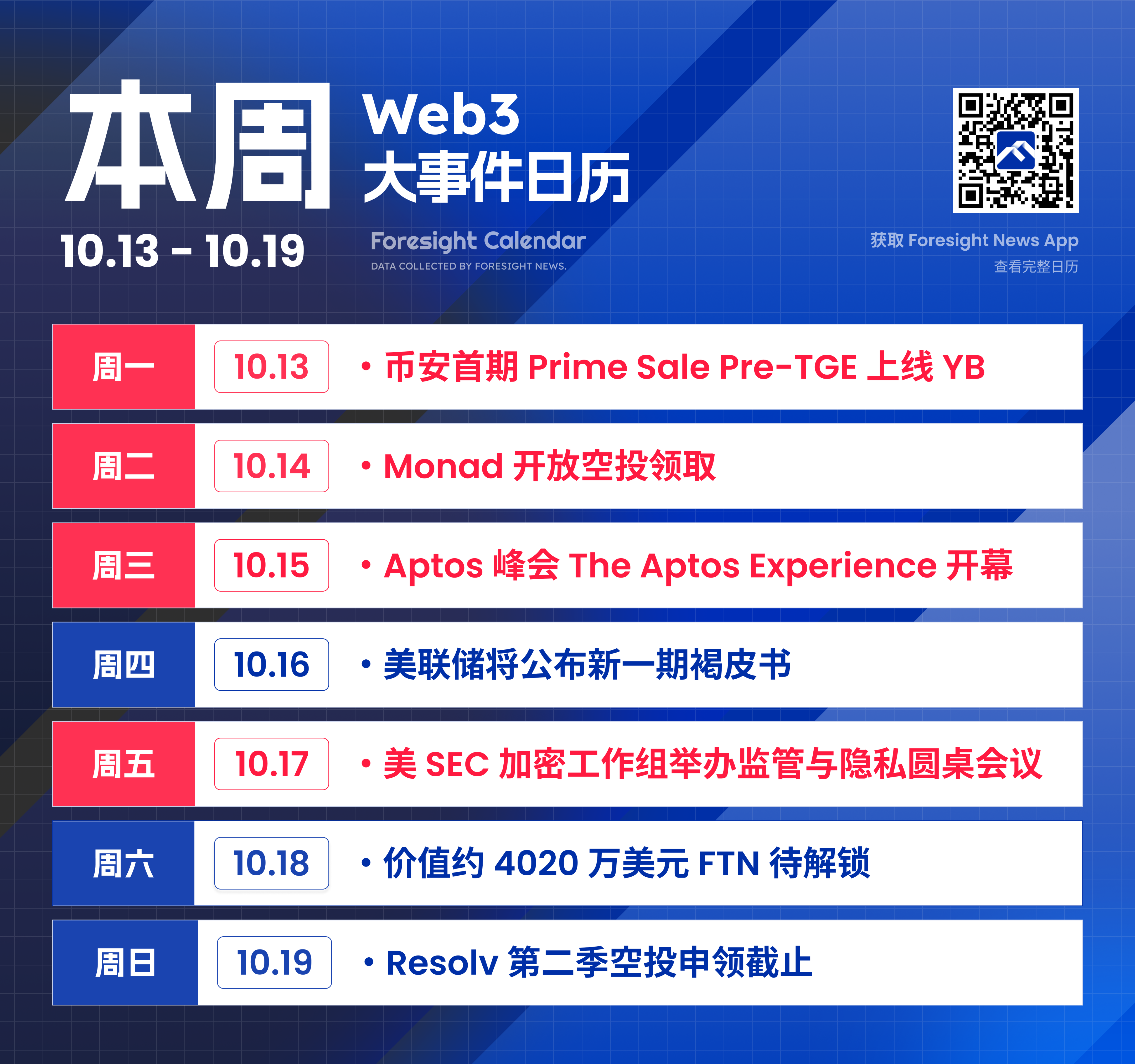 Monad 将于本周开启空投，Aptos 峰会在纽约举办- Foresight News