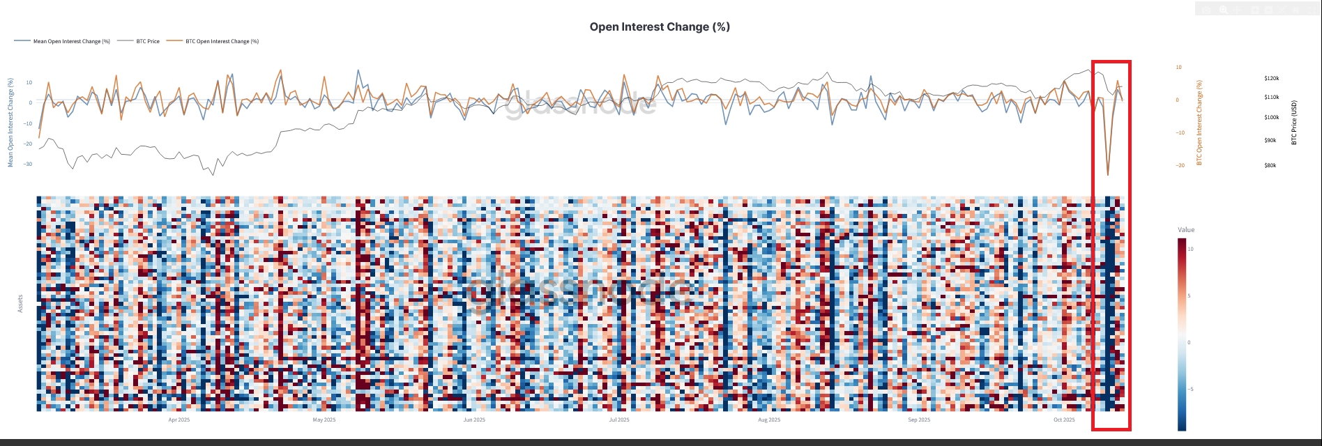 数据：「10.11」暴跌事件清算压力范围波及面广泛