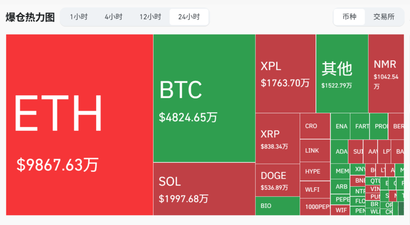 最近 24 小时爆仓数据