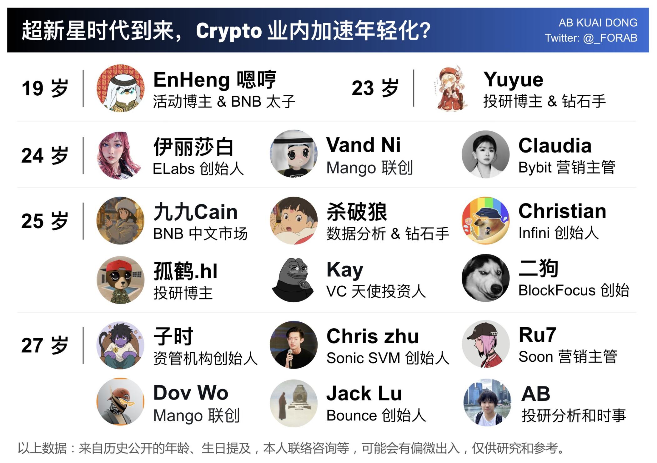 币圈的年轻人