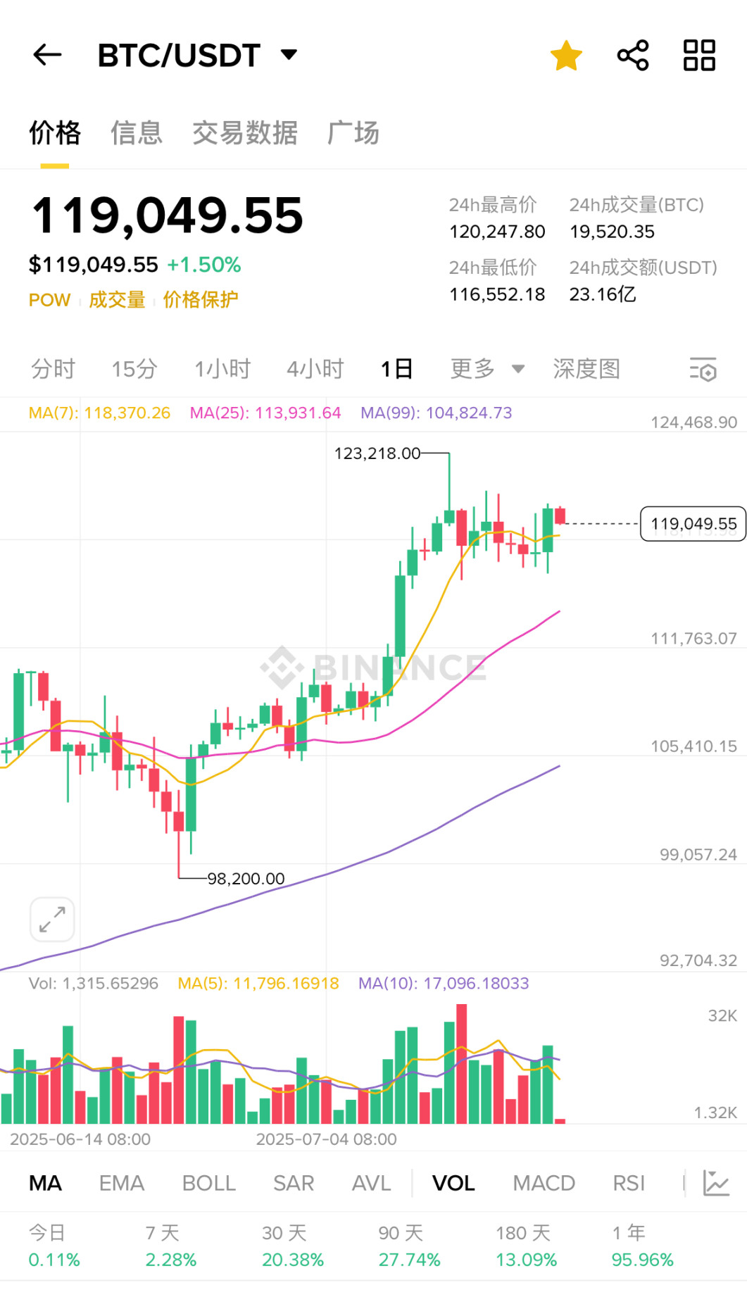BTC 波动