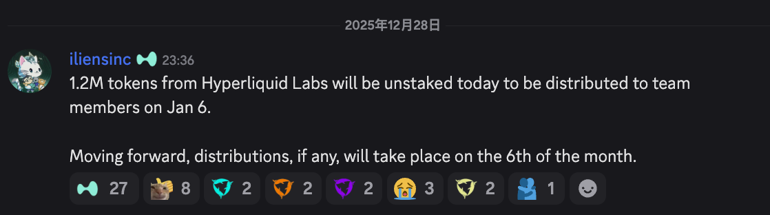 Hyperliquid：120 万枚归属于团队的代币将于 1 月 6 日解锁，后续解锁将在每月 6 日进行