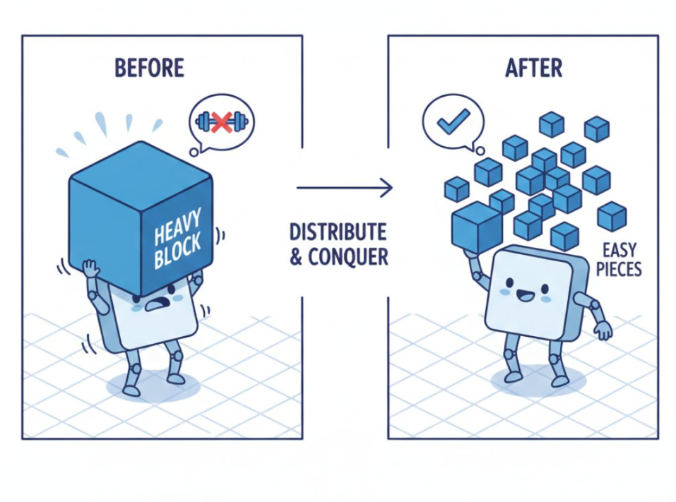 DA 战事迎来终章?解构 PeerDAS,如何帮以太坊夺回「数据主权」