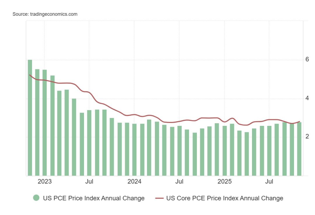 JZL Capital 周报：ETF 大幅流出，PCE 小幅回升（2026.01.19 - 2026.01.23） - Foresight News