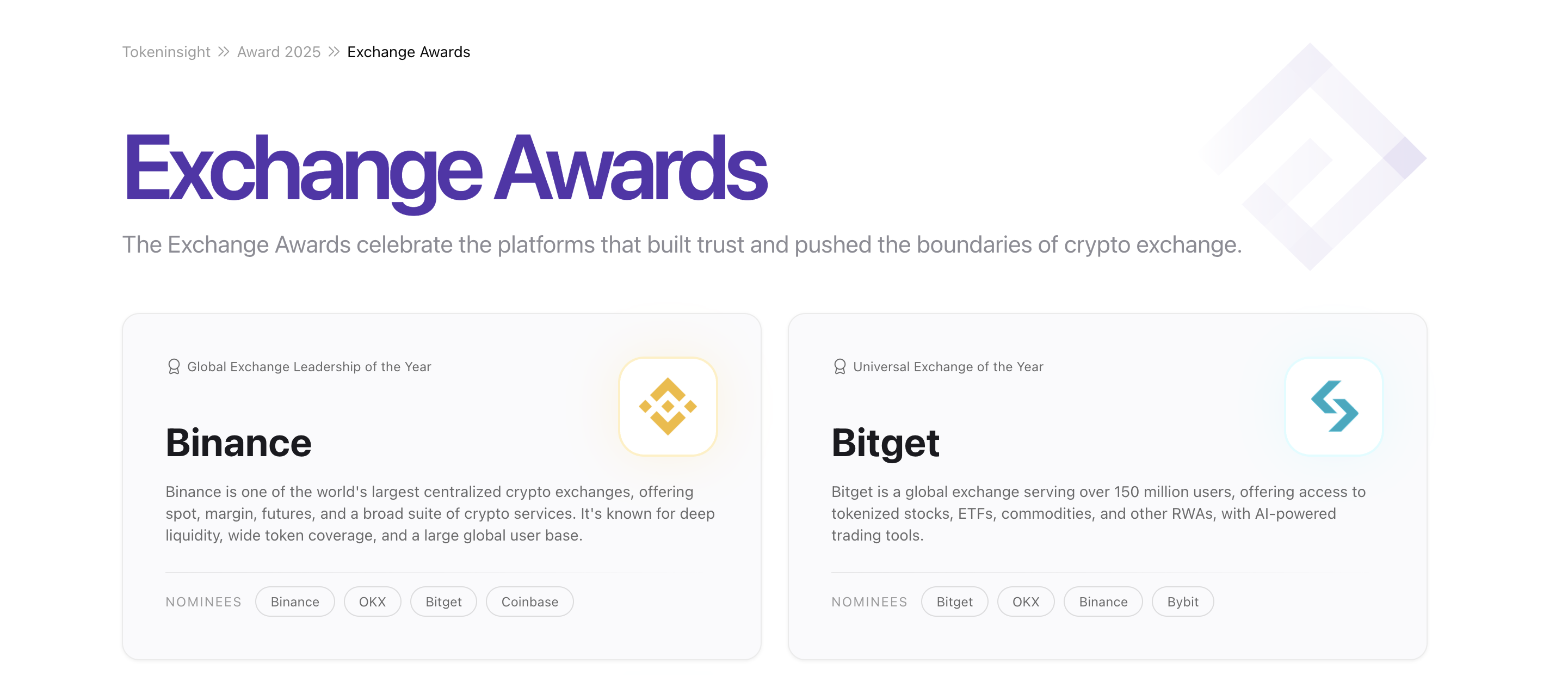 Bitget 获 TokenInsight Awards 2025「年度综合型交易所」奖项