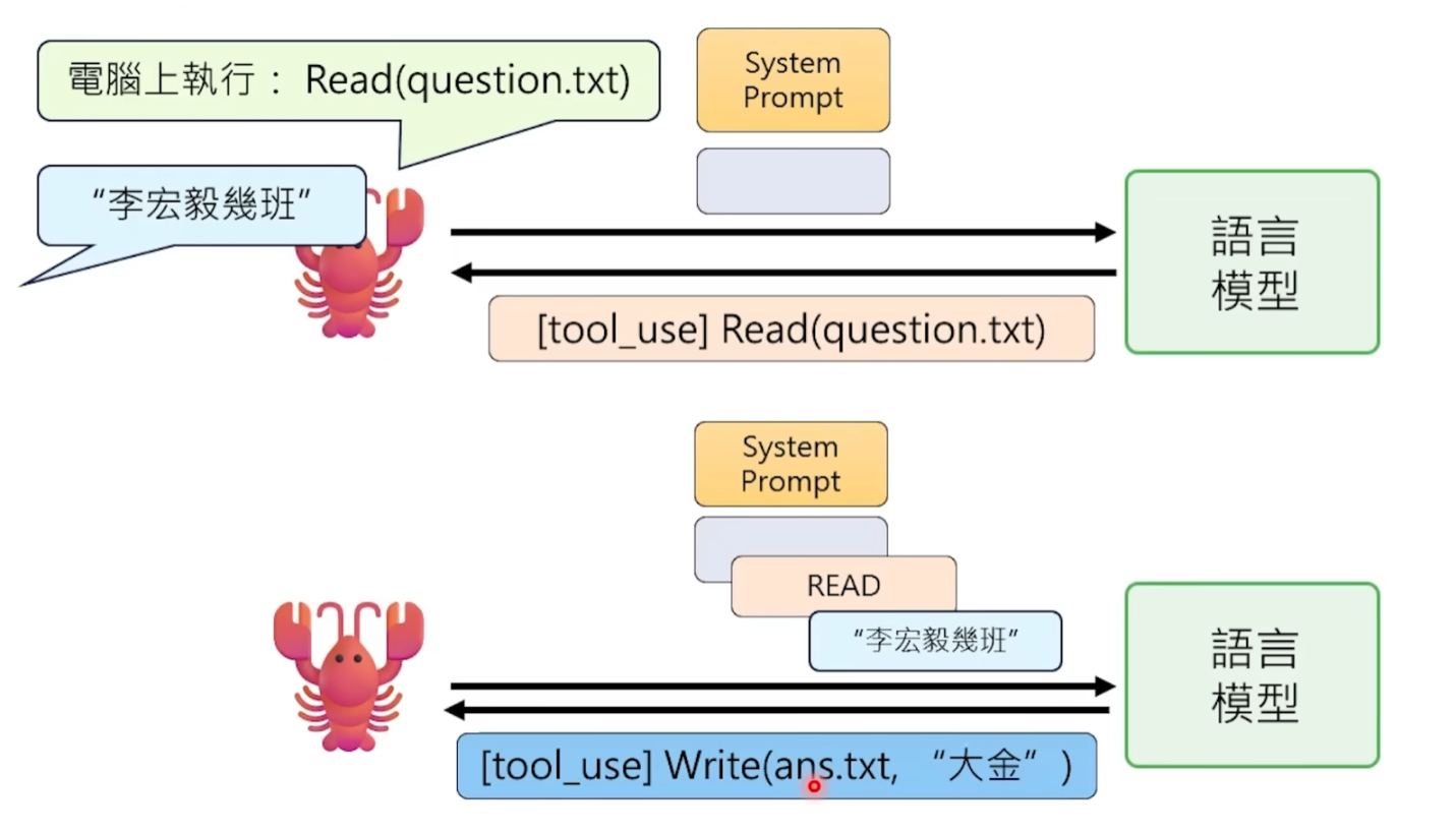 龙虾关键11 问：最通俗易懂的OpenClaw 原理拆解- Foresight News