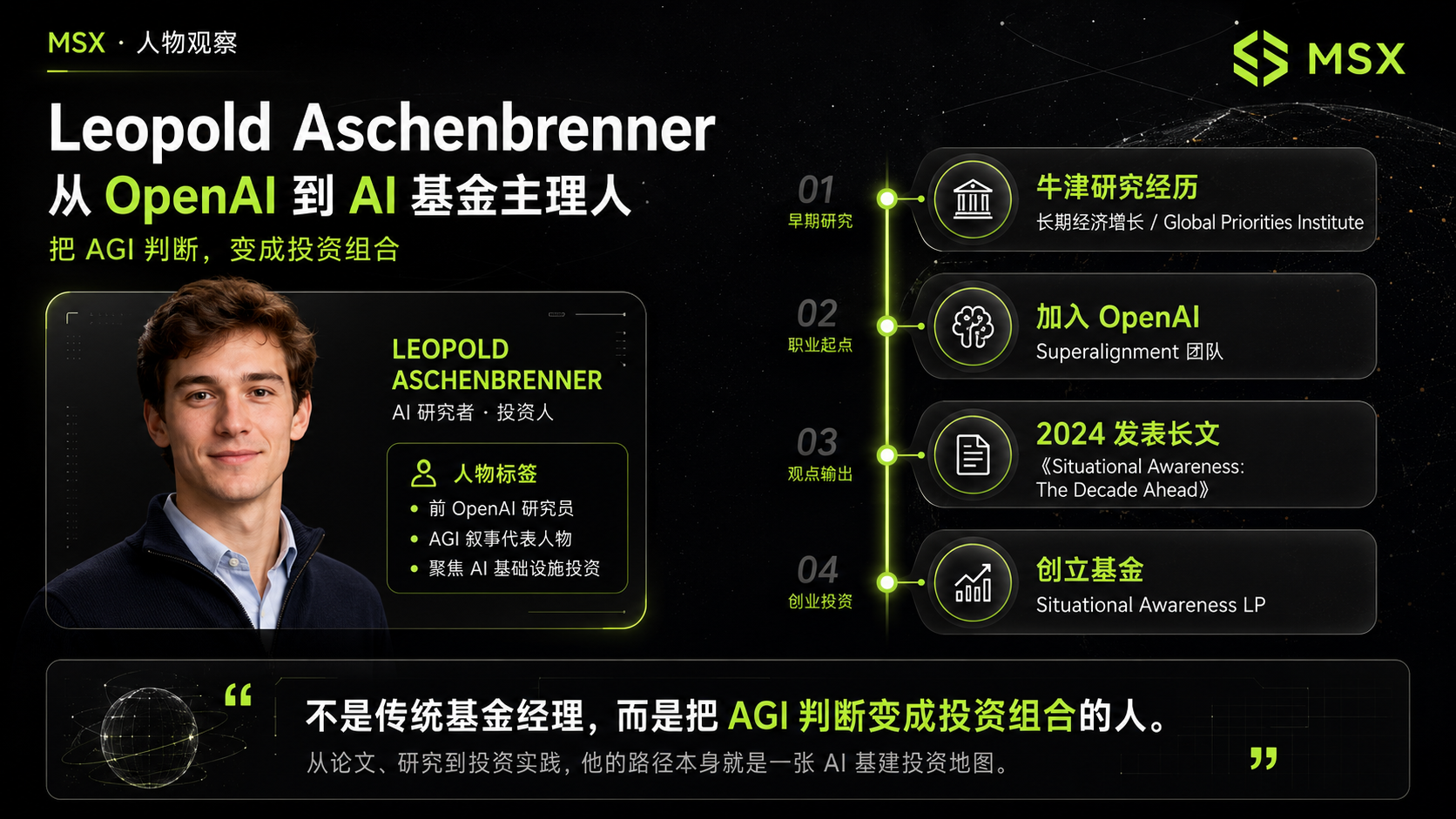 最相信 AGI 加速的多头，Q1 买了数十亿的名义 put？