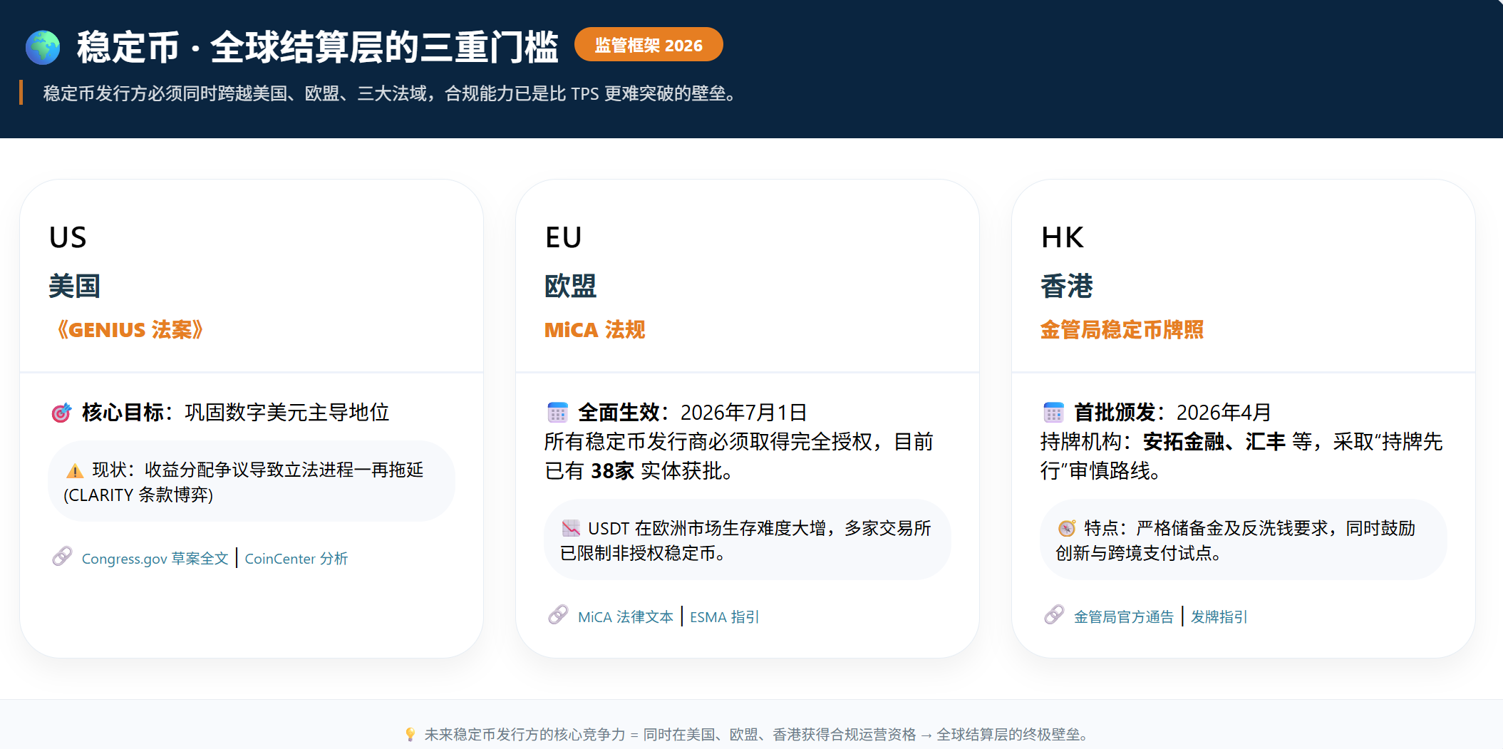 33 万亿美元规模成型！2026 年稳定币重构全球结算体系，Visa、万事达及西联、PayPal 集体布局链上生态 - Foresight News