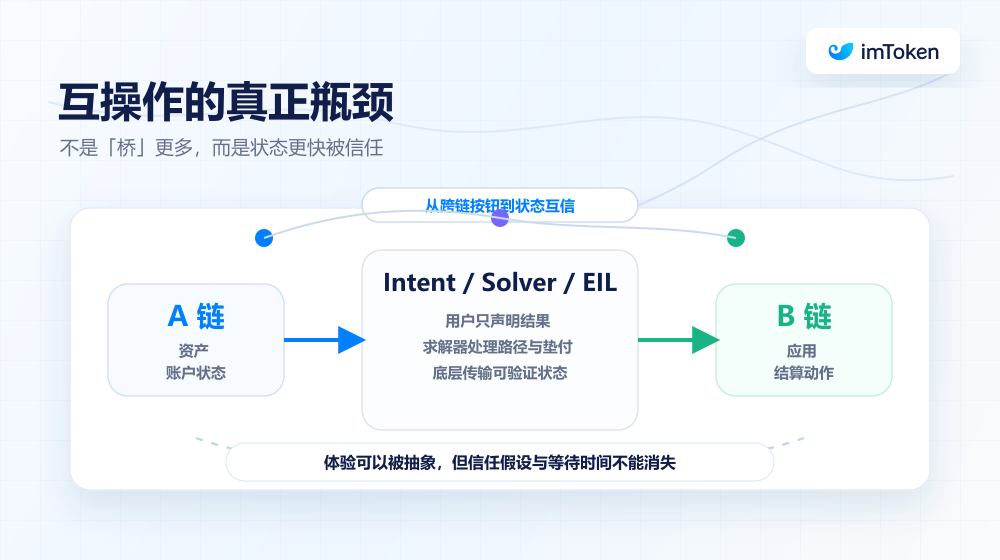 Ethereum’s L1-L2 Recalibration Points to a Shared-Security, Multi-Execution Endgame 4
