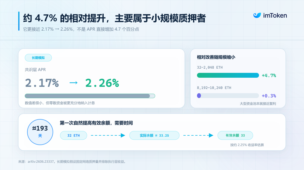 Lido’s 8 Million ETH Validator Migration Points to a Post-Pectra Reset in Staking 5