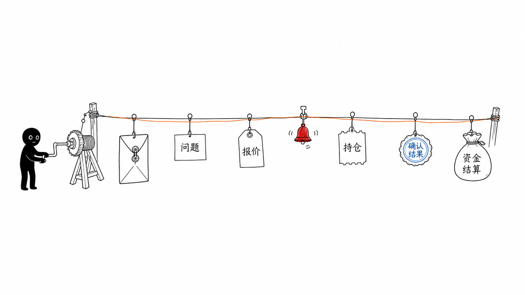 How event contracts work: A comparison of Polymarket, Kalshi, Robinhood and TurboFlow 3