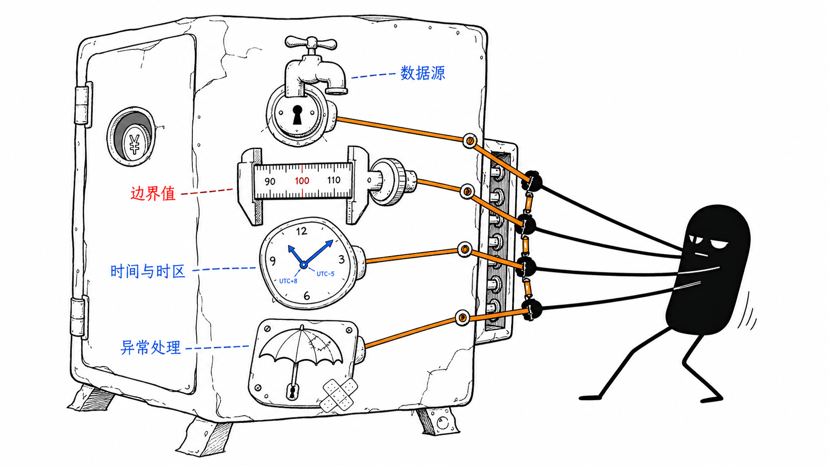 How event contracts work: A comparison of Polymarket, Kalshi, Robinhood and TurboFlow 5