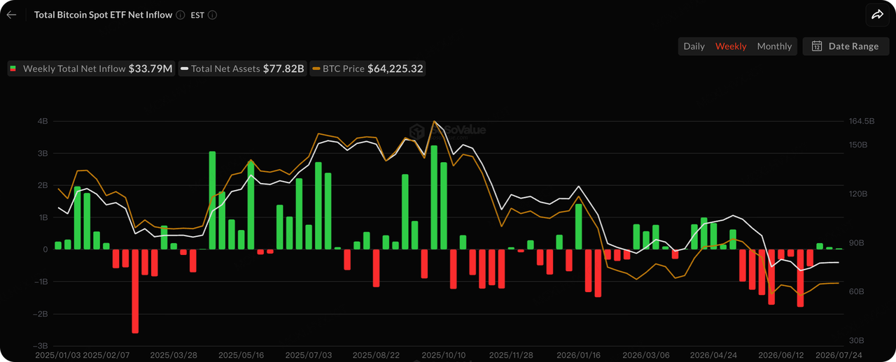 KuCoin Ventures 周报：高成本资金环境下，加密项目出清与流动性集中加剧 5