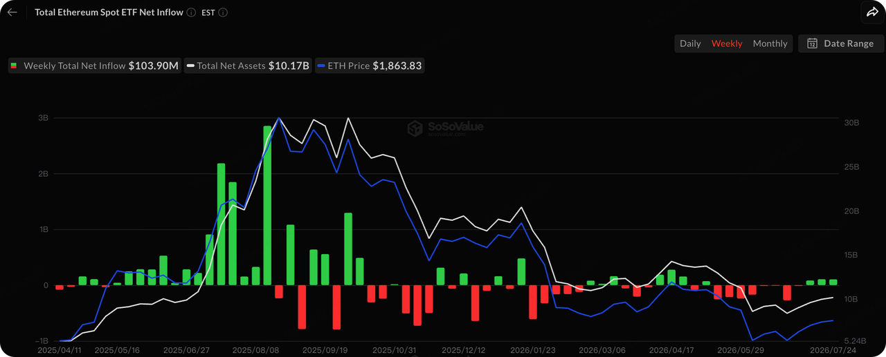 KuCoin Ventures 周报：高成本资金环境下，加密项目出清与流动性集中加剧 6