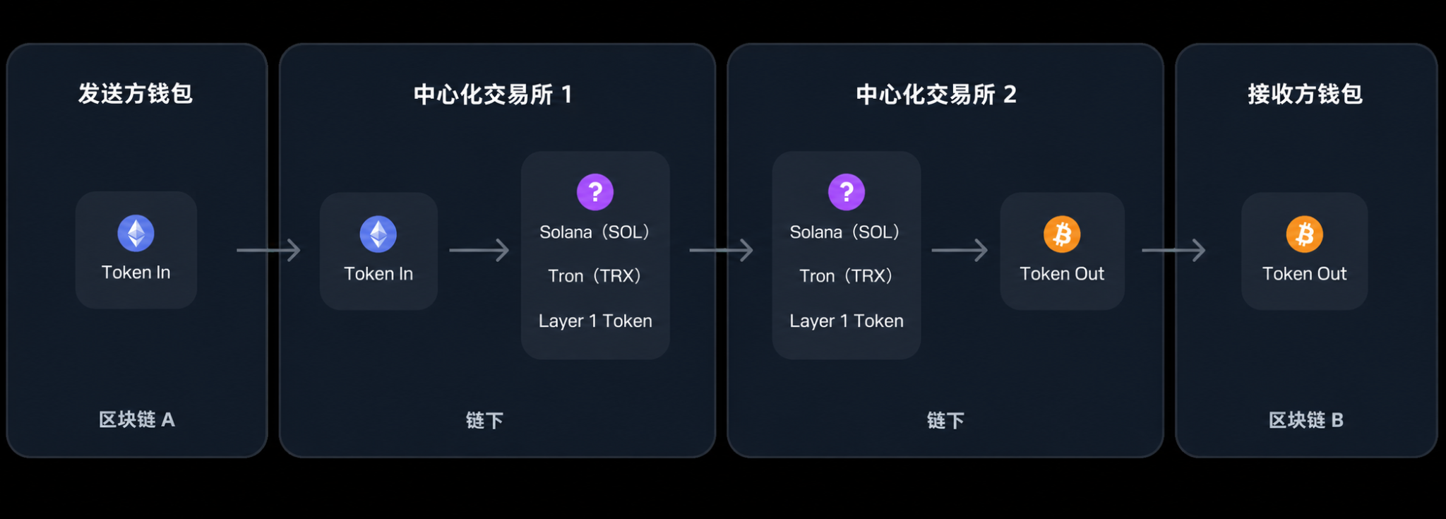 波场周报：6 月 CPI 降温，Axis 与 Houdini 成本周观察重点 2