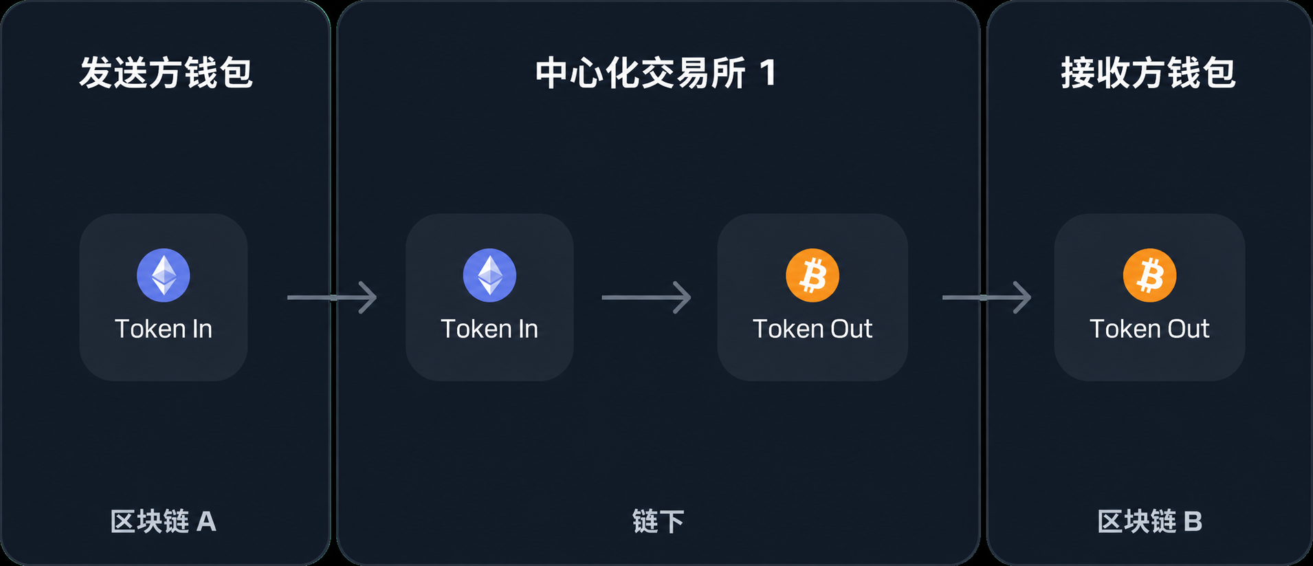 波场周报：6 月 CPI 降温，Axis 与 Houdini 成本周观察重点 3