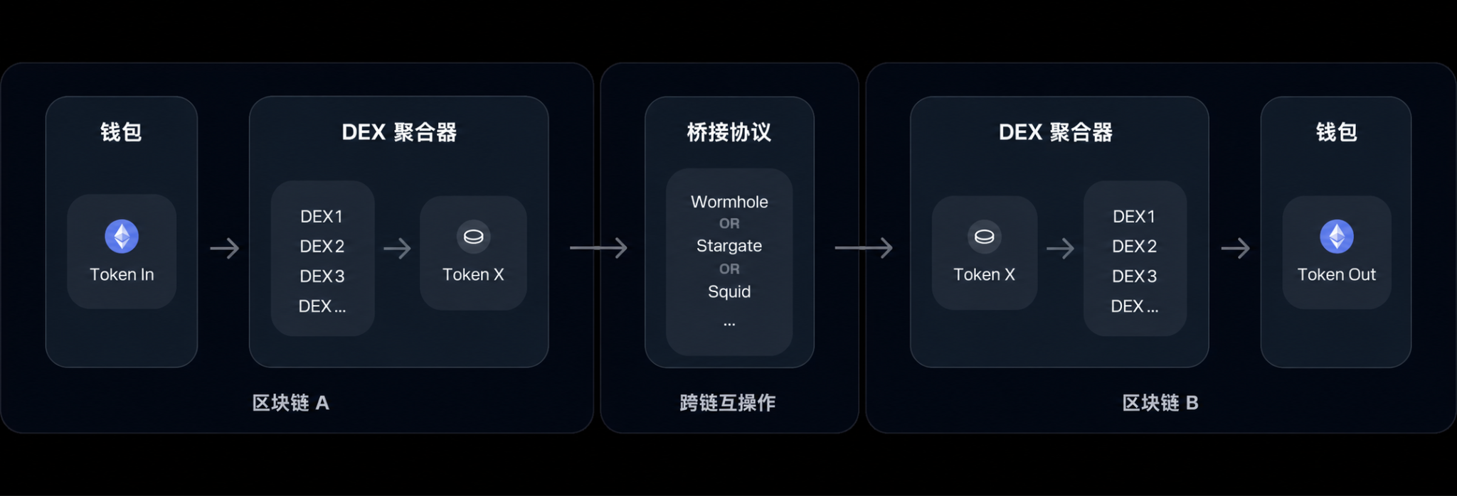波场周报：6 月 CPI 降温，Axis 与 Houdini 成本周观察重点 4