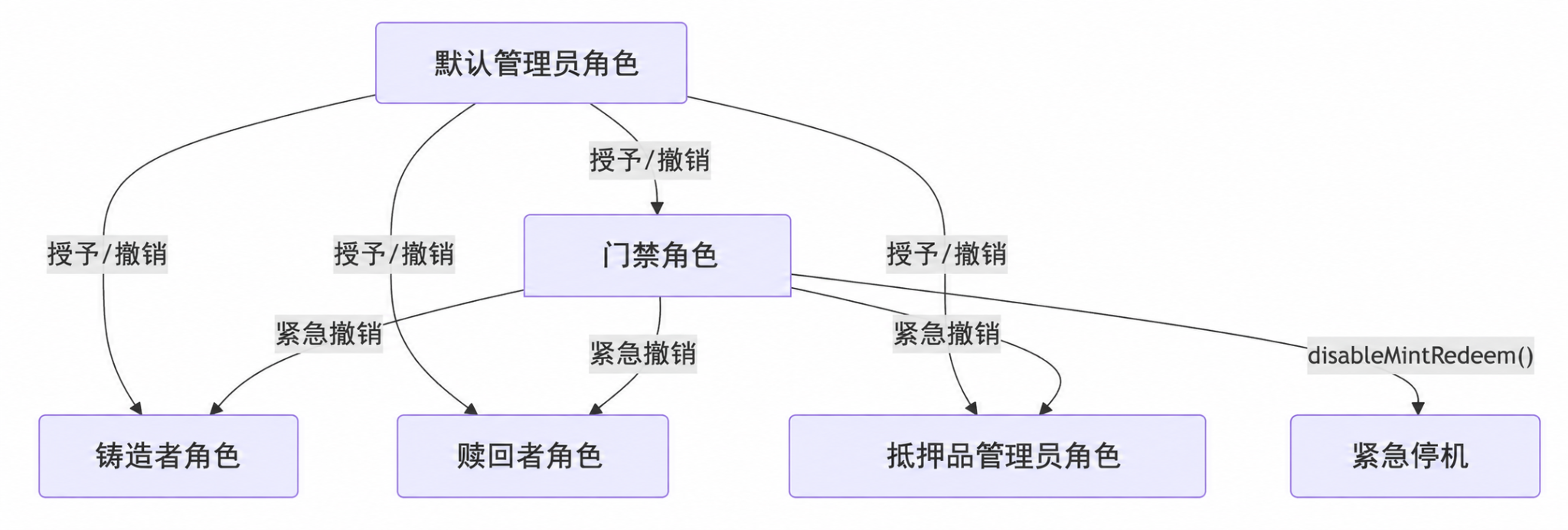 波场周报：6 月 CPI 降温，Axis 与 Houdini 成本周观察重点 7