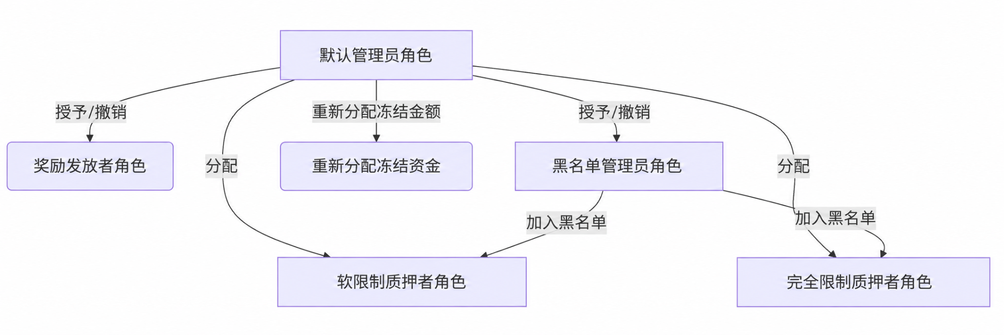 波场周报：6 月 CPI 降温，Axis 与 Houdini 成本周观察重点 8