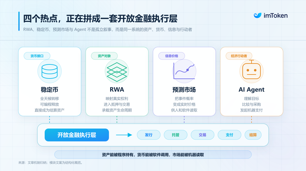 Crypto Is Growing Beyond Speculation Into the Rails of a New Financial System 2